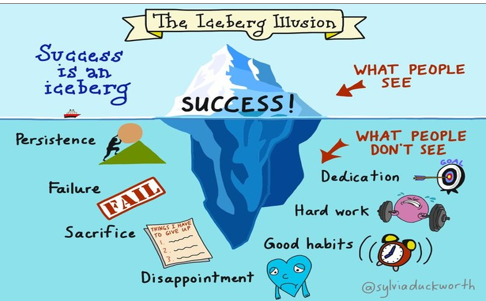 Iceberg Illusion