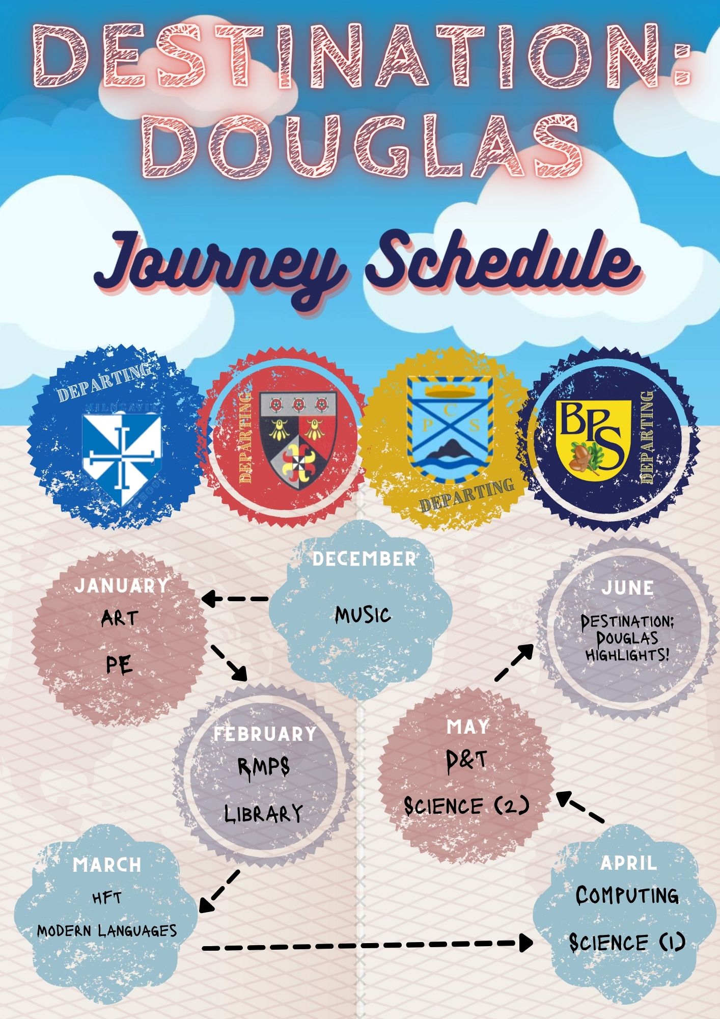 Journey mind map