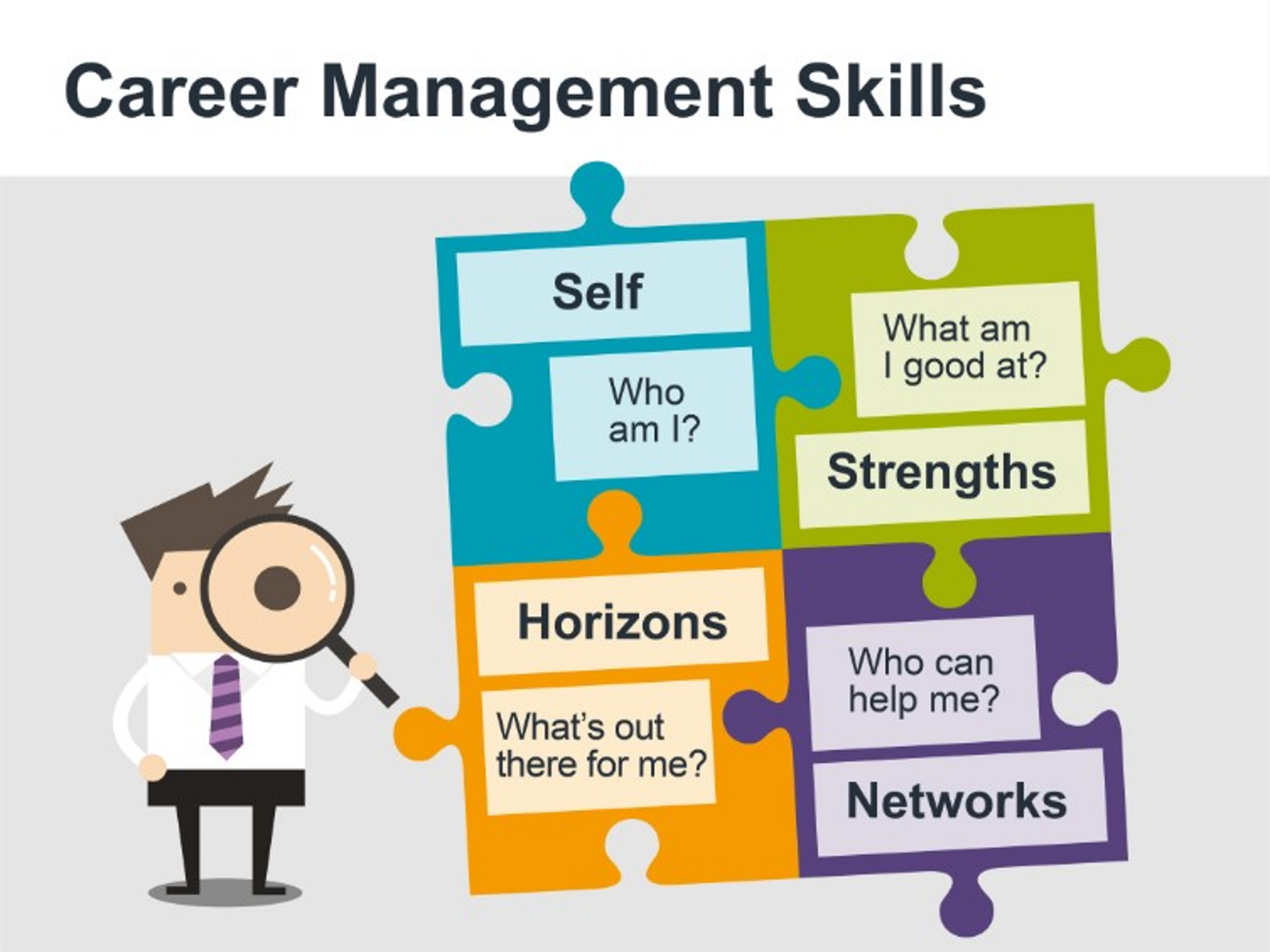 career management skills